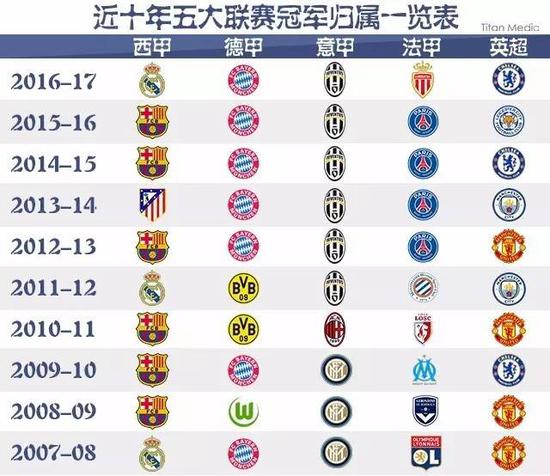 制的关系