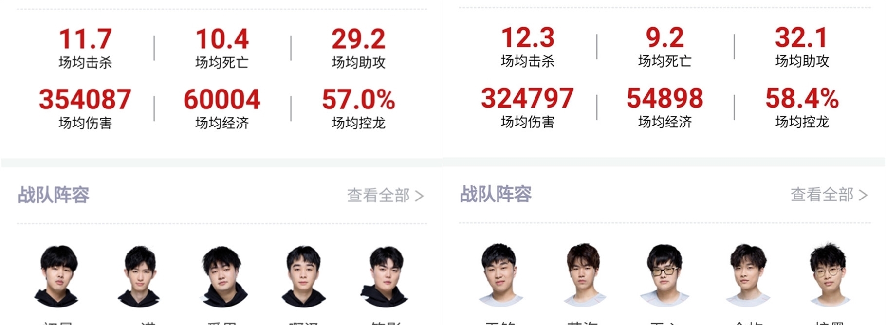 数据印证南