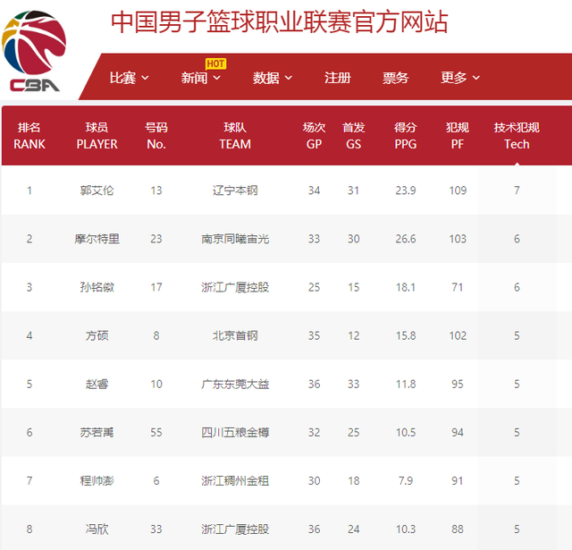 原因在于他