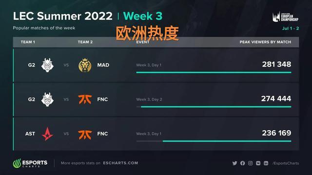 特别是在 特别是在