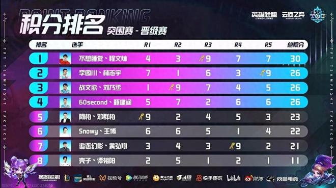 成为了现代 成为了现代