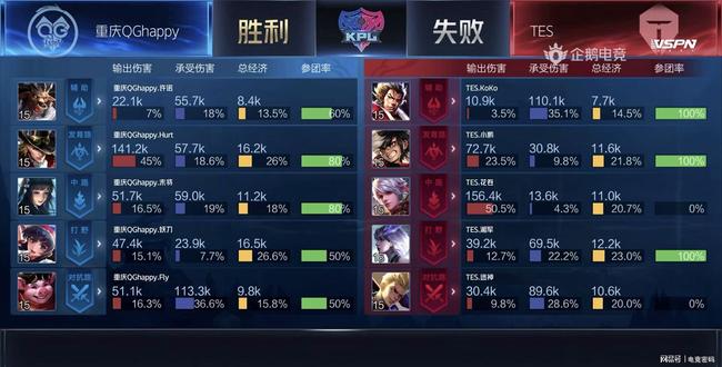 賽後接受訪 賽後接受訪