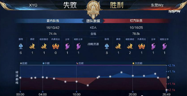 数次对身体 数次对身体